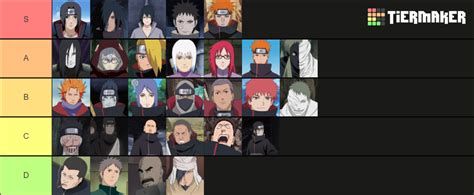 Create a Naruto Akatsuki Members Tier List